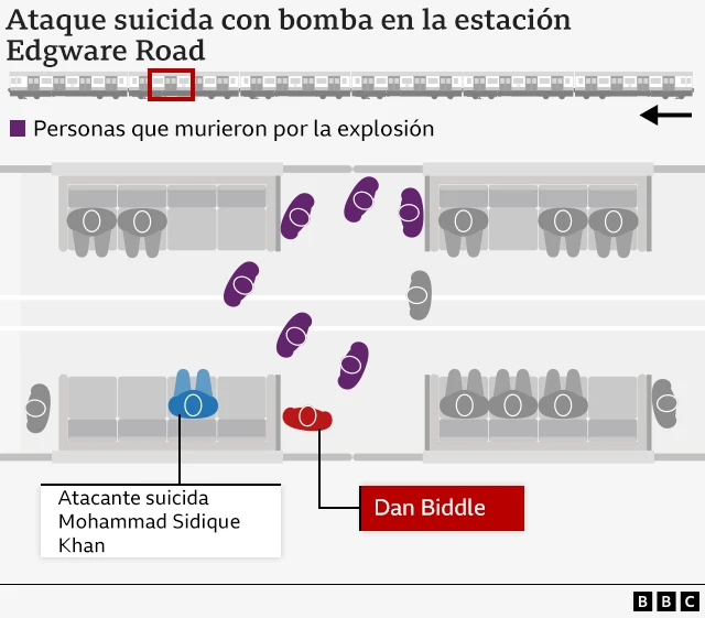 Ataque en la estación Edgware Road.