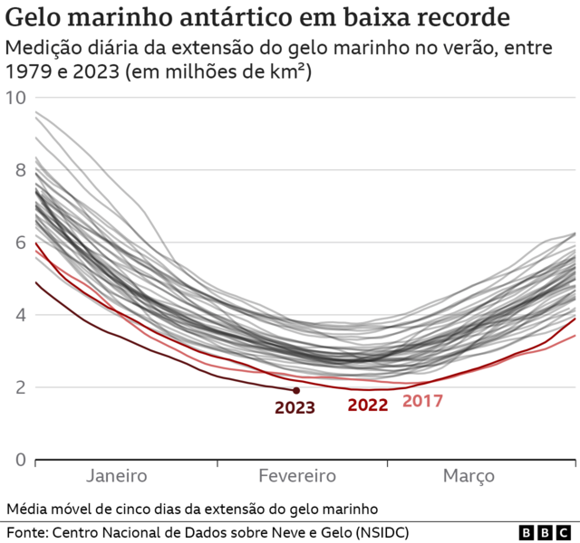 Gelo marinhoclube atlético mineiro vs cruzeiro esporte clubebaixa recorde