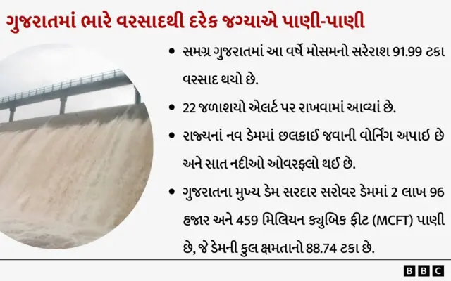 ગુજરાતમાં વરસાદ