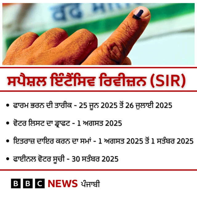 ਐੱਸਆਈਆਰ