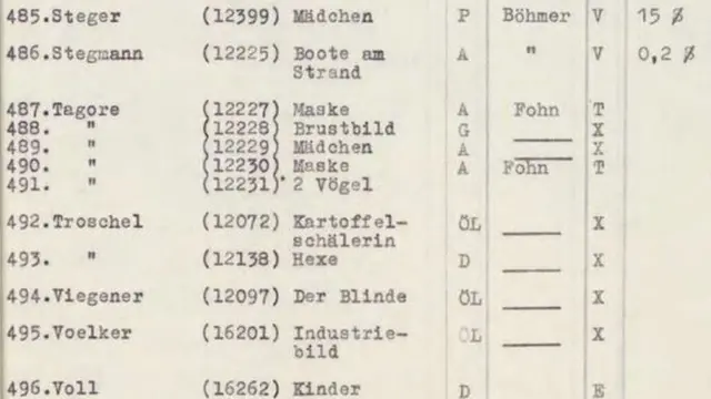 पेंटिंग लिस्ट