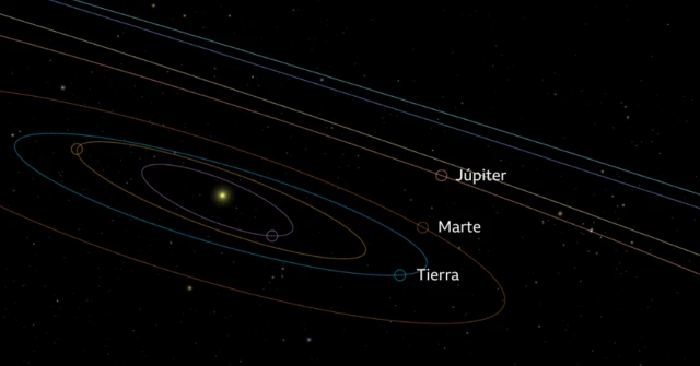 Una ilustración de las órbitas de la Tierra, Marte y Júpiter alineados