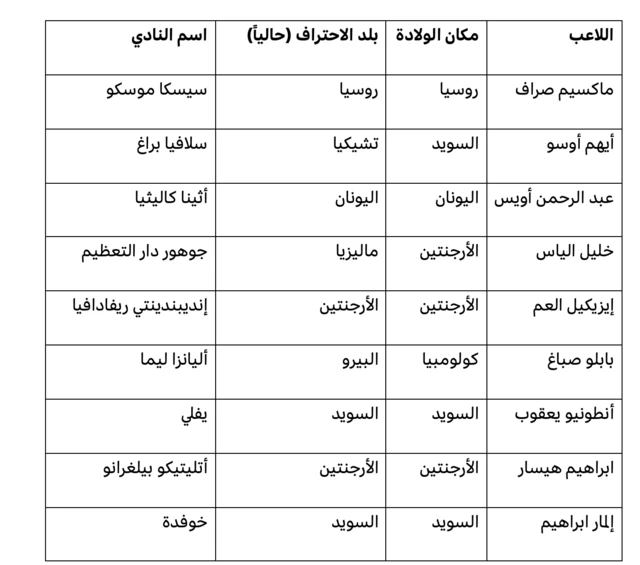 لاعبو تشكيلة المنتخب السوري الحالية، المولودون لعائلات مهاجرة