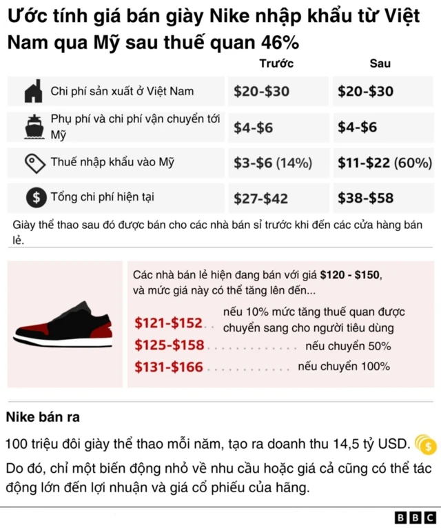 Nike từ Việt Nam