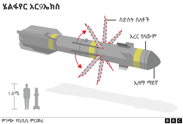 አር9ኤክስ የተሰኘውን የሄልፋየር አዲስ ስሪት