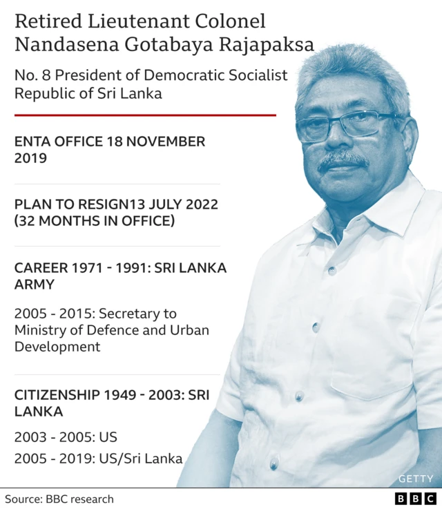 Sri Lanka president profile graphic