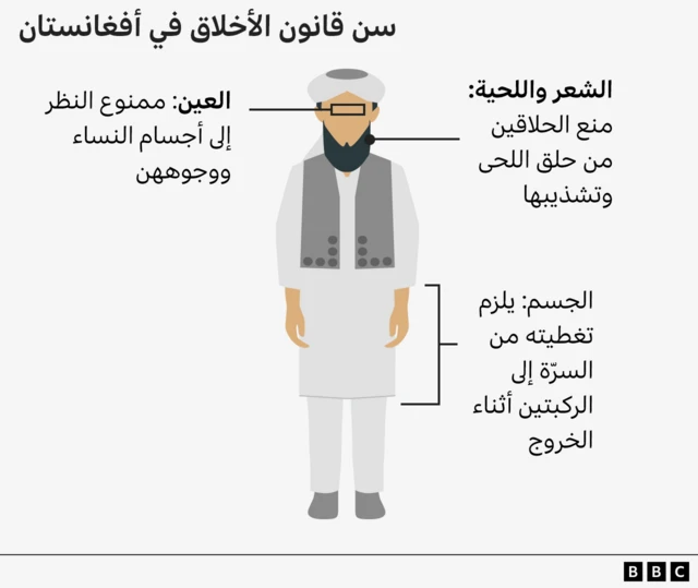 شكل توضيحي للقيود المفروضة على الرجال بموجب القانون الجديد