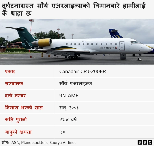 सौर्य एअरलाइन्स 