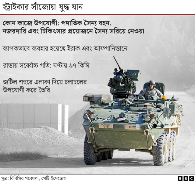 স্ট্রাইকার সাঁজোয়া যান