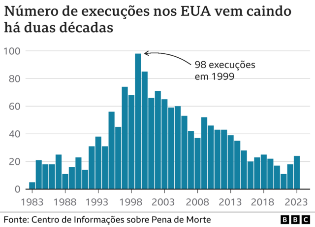 Gráfico do númerocassino com bônus de boas vindasexecuções por penacassino com bônus de boas vindasmorte nos EUA