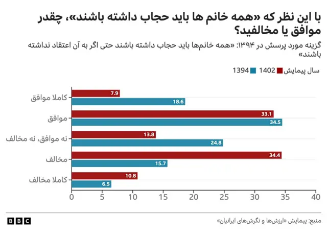 ارزیابی از حجاب زنان