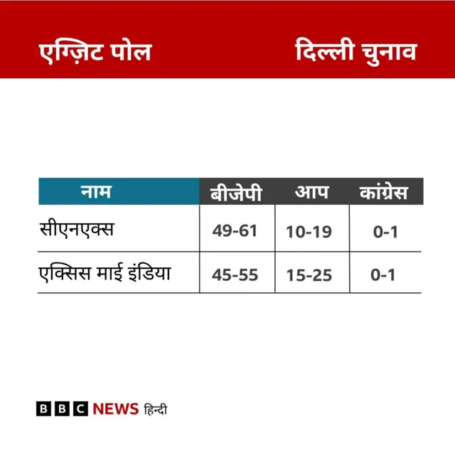 एग्ज़िट पोल