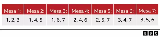 Un tableau mathématiques