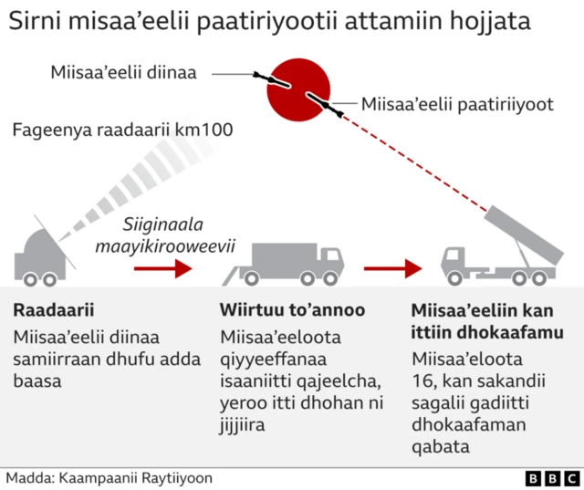 Sirni kun attamiin akka hojjatu