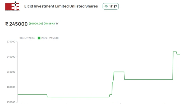 స్క్రీన్ షాట్ 