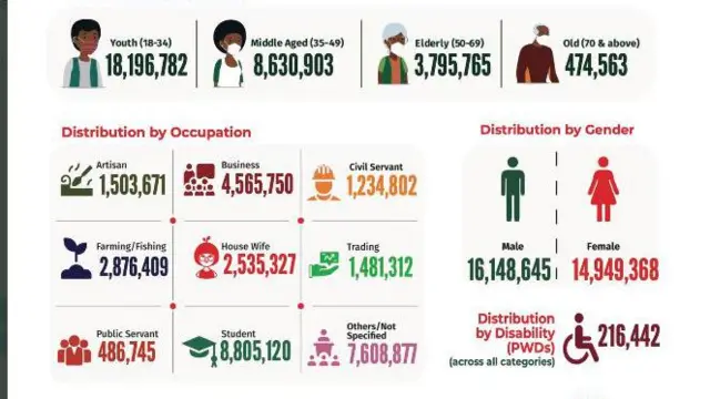 Àwòrán àtẹ bí àwọn ṣe forúkọ sílẹ̀ 