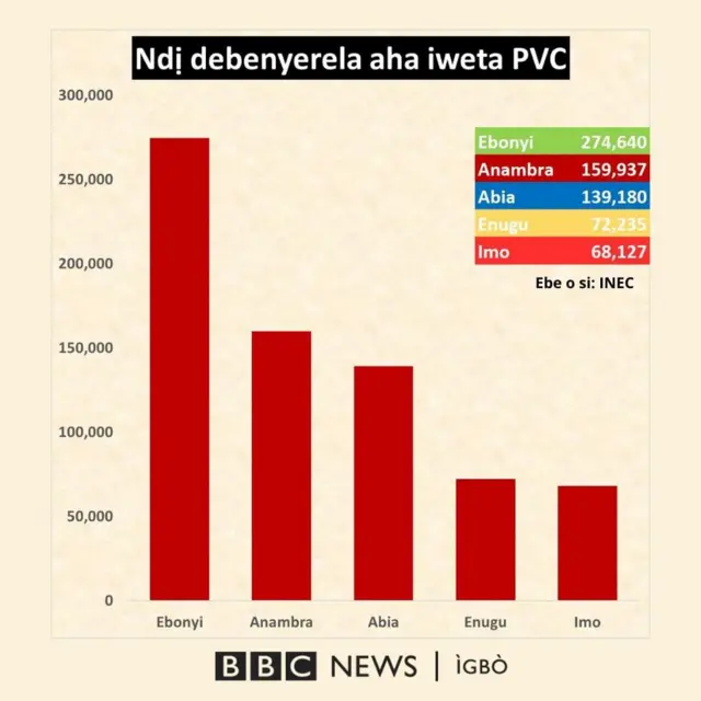 Ndị pụtara inweta PVC ha