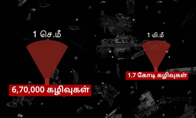 சர்வதேச விண்வெளி நிலையத்தில் வீரர்கள் போடும் குப்பைகள் என்ன ஆகும்?