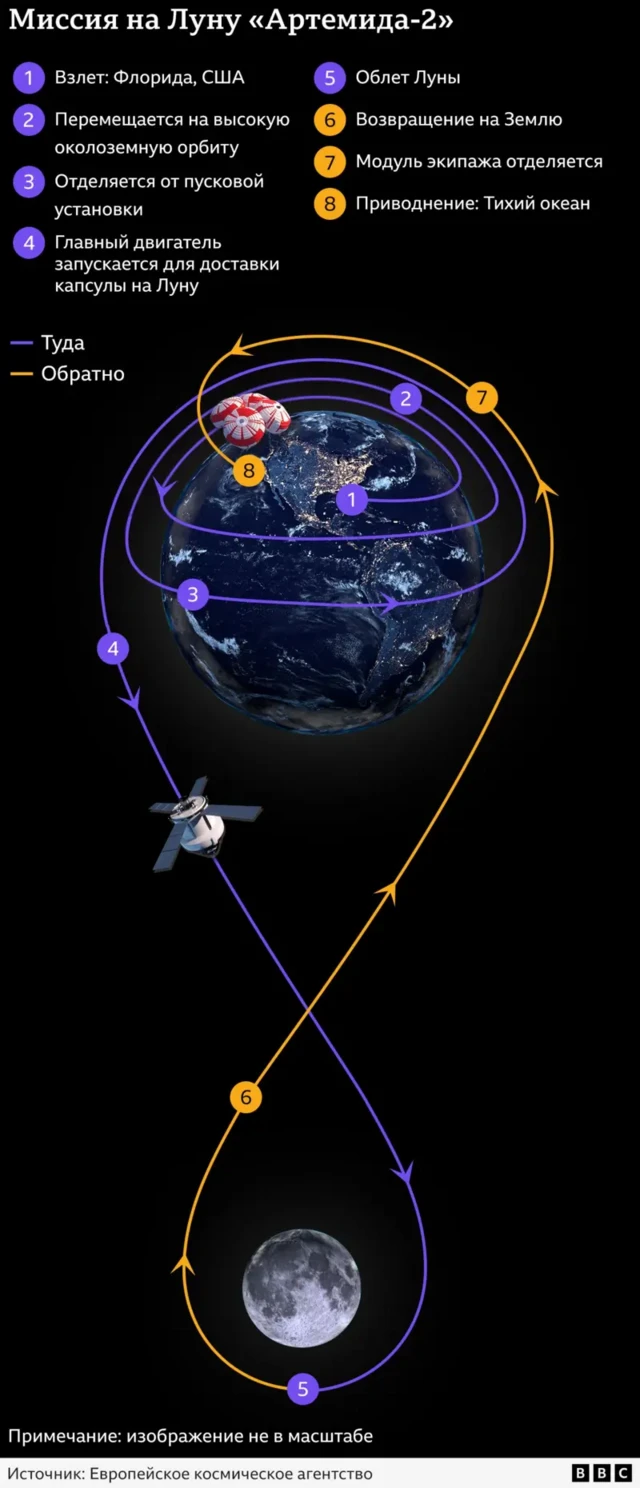 План миссии Артемида-2