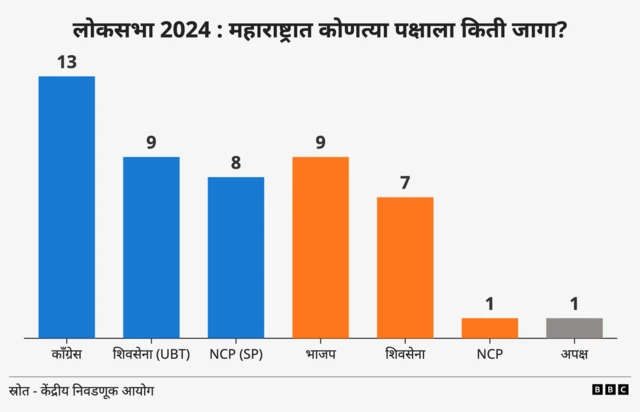 निवडणूक