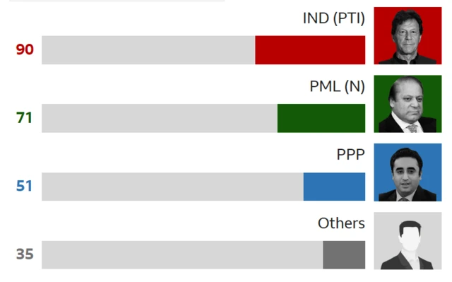 पाकिस्तान चुनाव