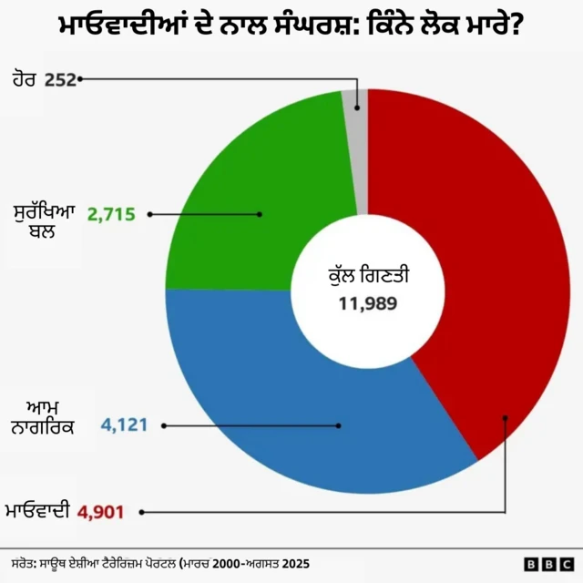ਮਾਓਵਾਦੀ
