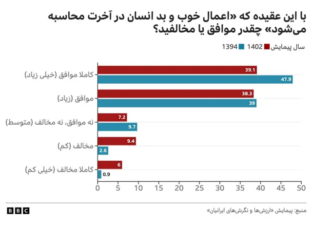 اعتقاد به آخرت