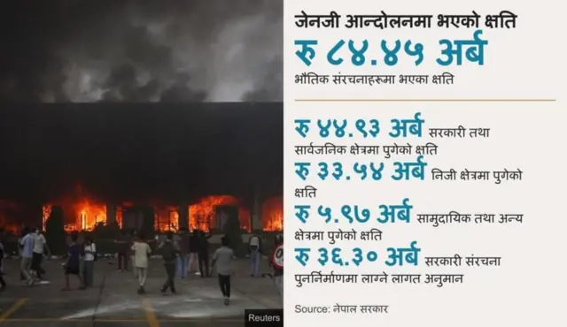 तथ्याङ्क