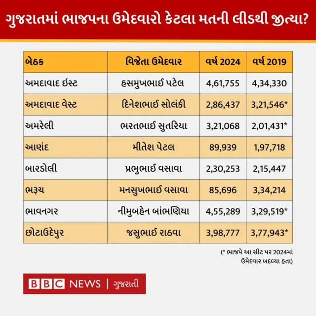 ગુજરાત, લોકસભા ચૂંટણી