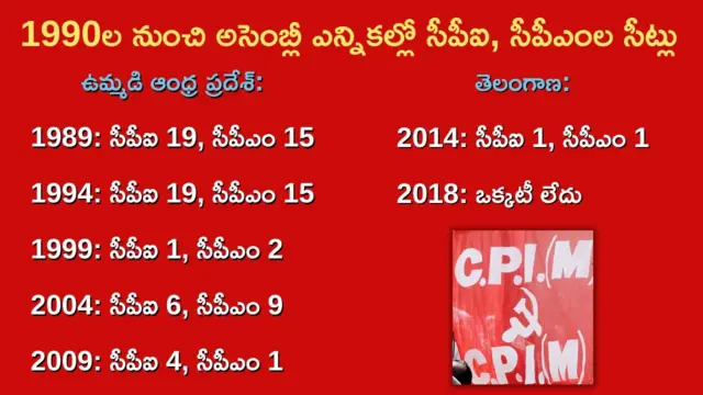 వామపక్షాలు 