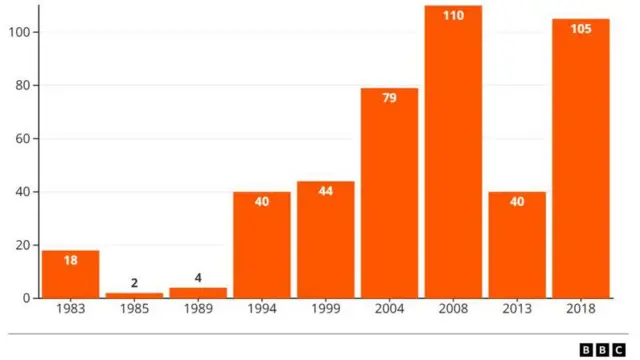 கர்நாடக தேர்தல்
