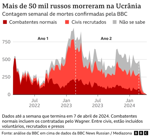 Gráficotudo sobre realsbetmortetudo sobre realsbetsoldados russos