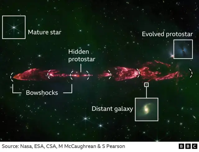 ஜேம்ஸ் வெப் தொலைநோக்கி