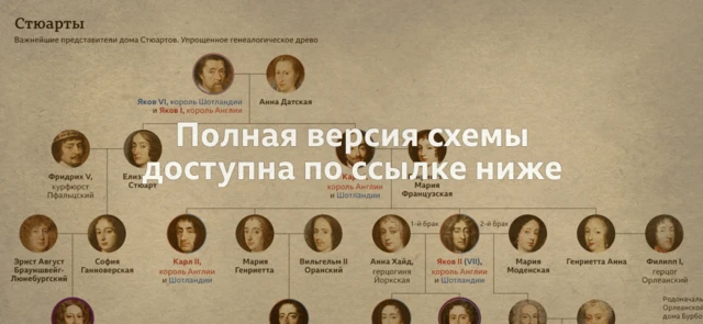 Генеалогическое древо Стюартов