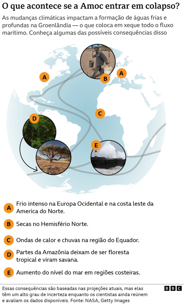 Consequências do colapso da Amoc