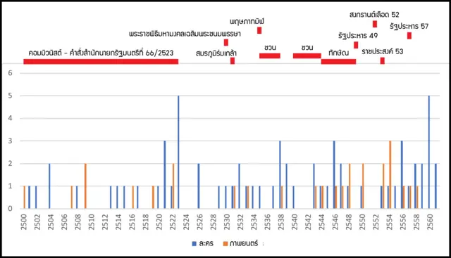 ผศ.พิพัฒน์ กระแจะจันทร์