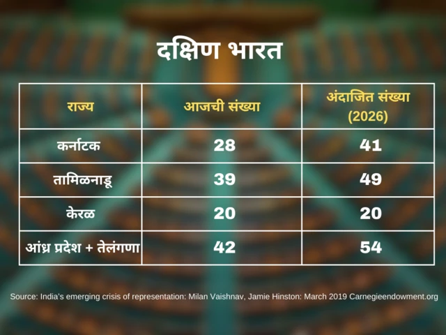 लोकसंख्या आकडे