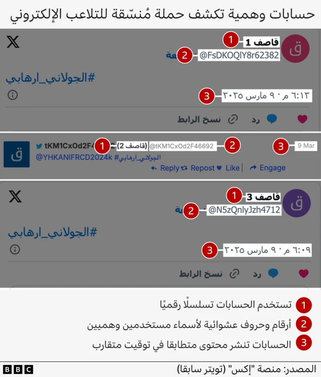 صورة مركبة تُظهر لقطات شاشة من حسابات على وسائل التواصل الاجتماعي.