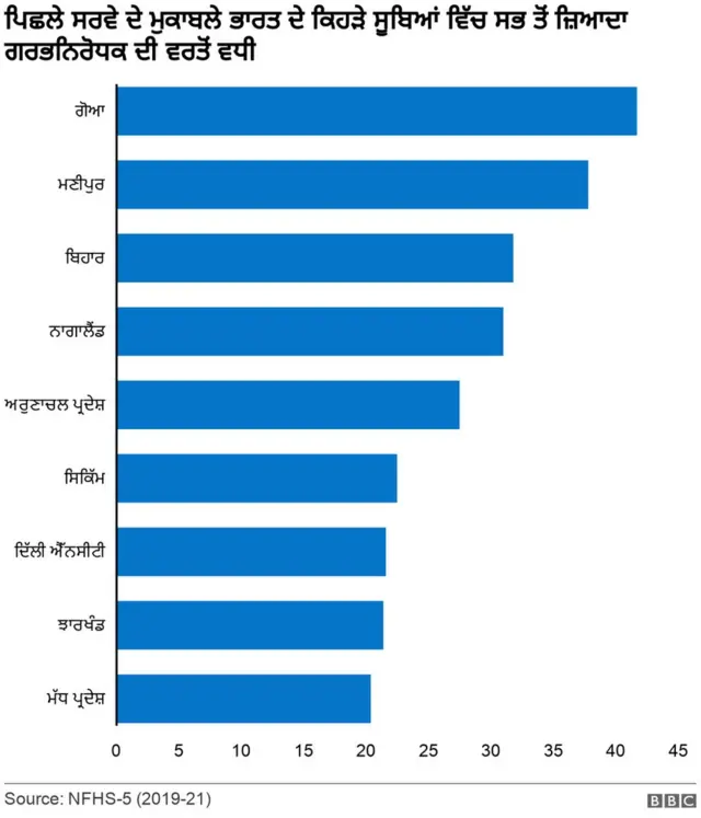 ਪ੍ਰਜਨਨ ਦਰ