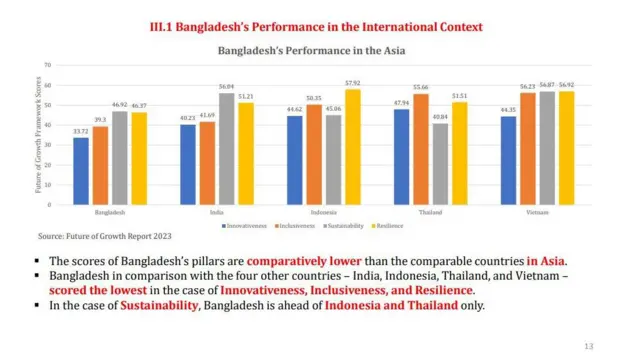 এশিয়ার প্রতিযোগী দেশগুলোর সাথে বাংলাদেশের তুলনামূলক চিত্র
