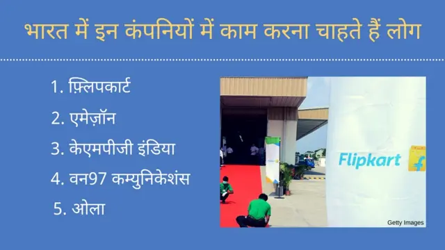 Top Indian companies