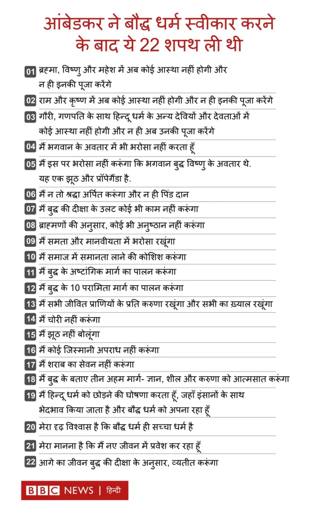 आंबेडकर