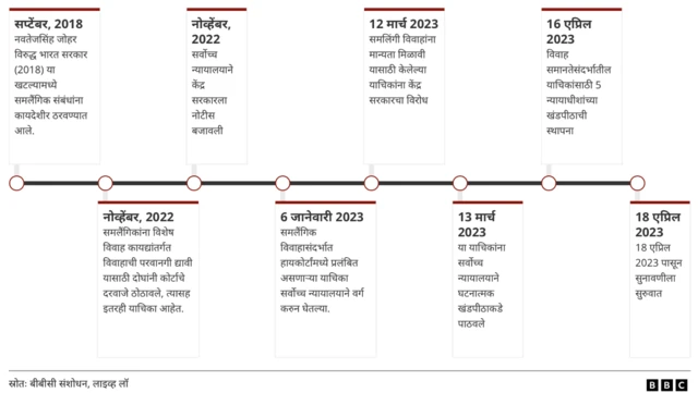 समलैंगिक 