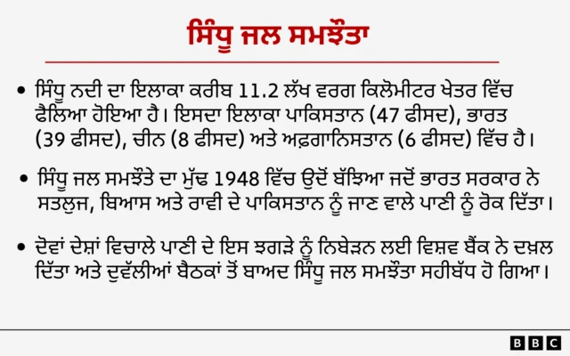 ਸਿੰਧੂ ਜਲ ਸਮਝੌਤਾ