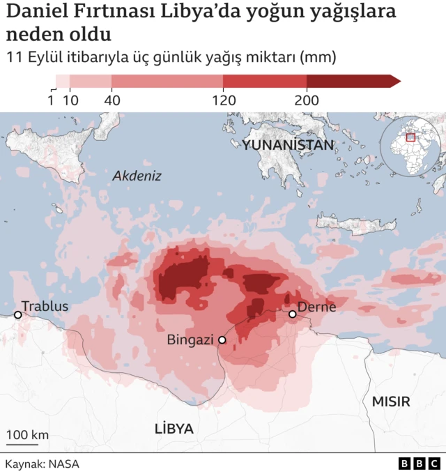 BBC Libya yağış grafiği