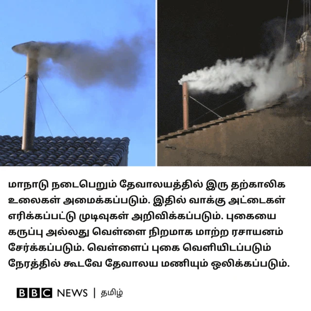 மாநாடு நடைபெறும் தேவாலயத்தில் இரண்டு தற்காலிக உலைகள் அமைக்கப்படும். இதில் வாக்கு அட்டைகள் எரிக்கப்பட்டு முடிவுகள் வெளி உலகுக்கு அறிவிக்கப்படும். புகையை கருப்பு அல்லது வெள்ளை நிறமாக மாற்ற ரசாயனம் சேர்க்கப்படும். வெள்ளைப் புகை வெளியிடப்படும்போது அதனுடன் தேவாலய மணியும் ஒலிக்கப்படும். 