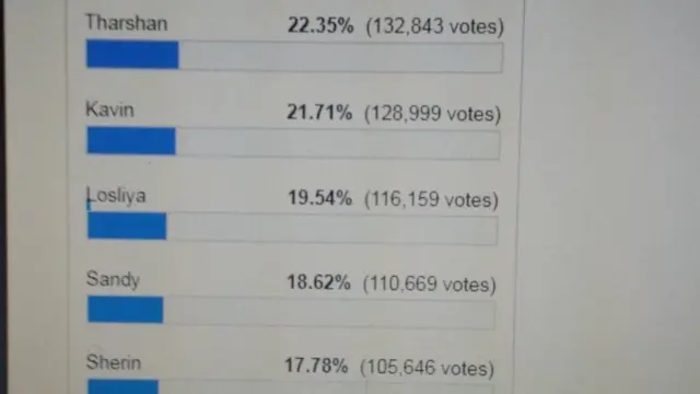 "அன்று கவின், இன்று தர்ஷன்" - என்ன நடக்கிறது பிக்பாஸ் வீட்டில்? - கிளர்நெழுந்த நெட்டிசன்கள்