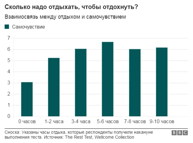 график отдыха