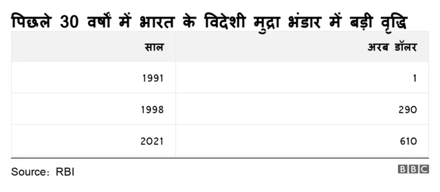 भारतीय अर्थव्यवस्था