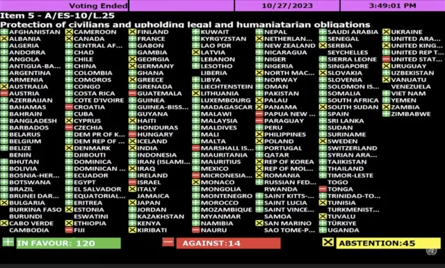 Ovoz berish natijalari